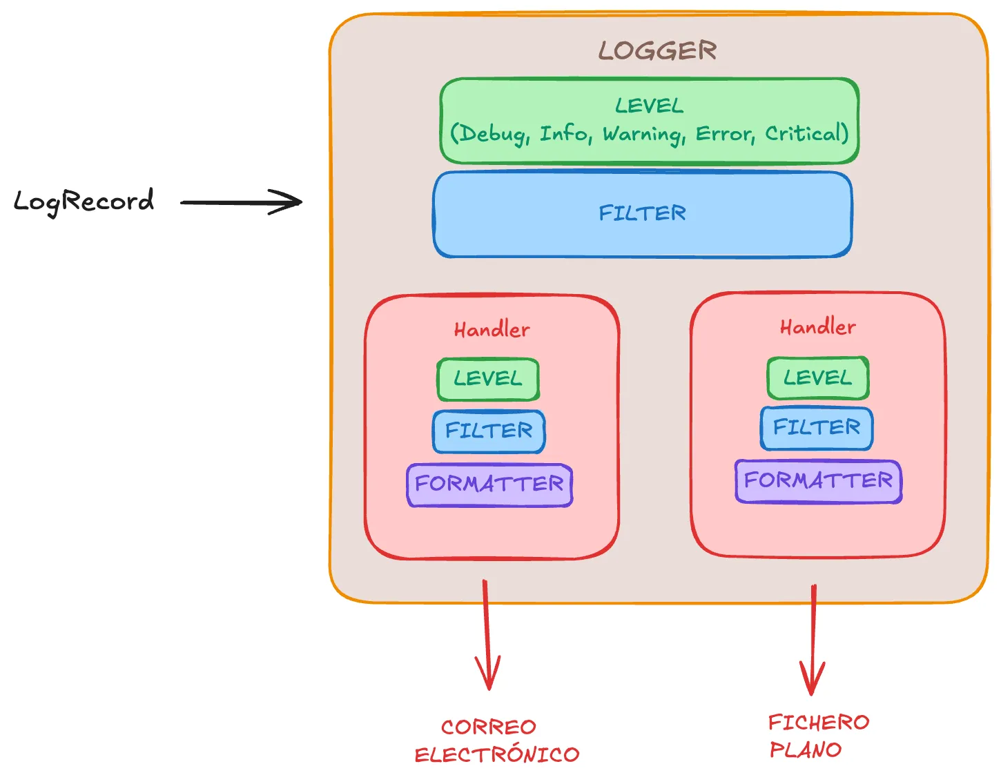 main_logger